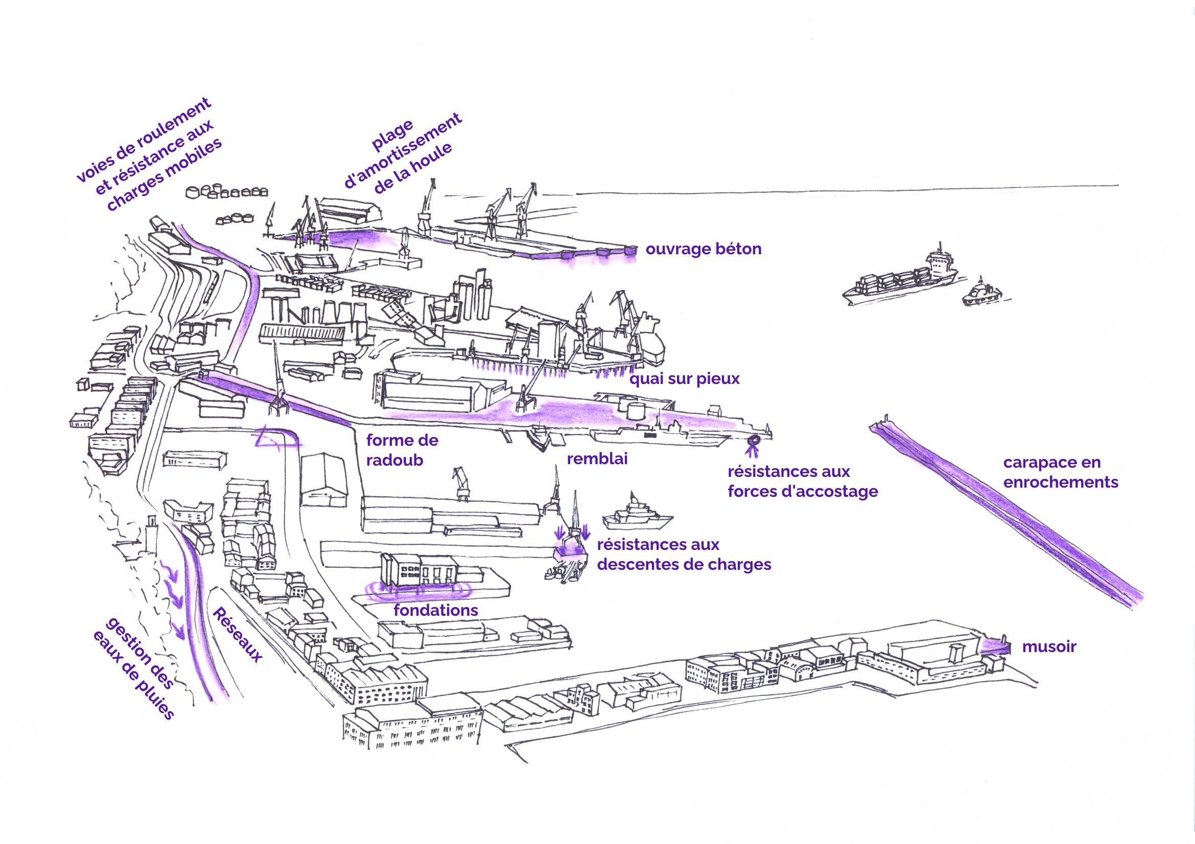 Vue aérienne d'un port avec des détails liés au génie civil