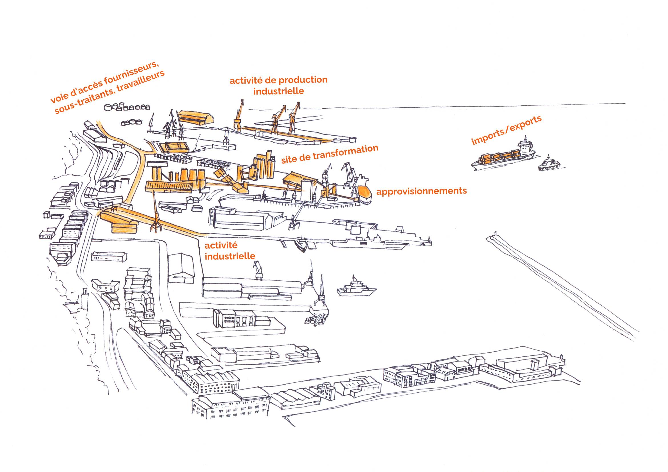 Aerial view of a port with economic details