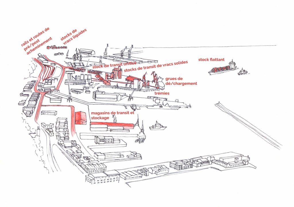 Vue aérienne d'un port avec des détails liés à la logistique