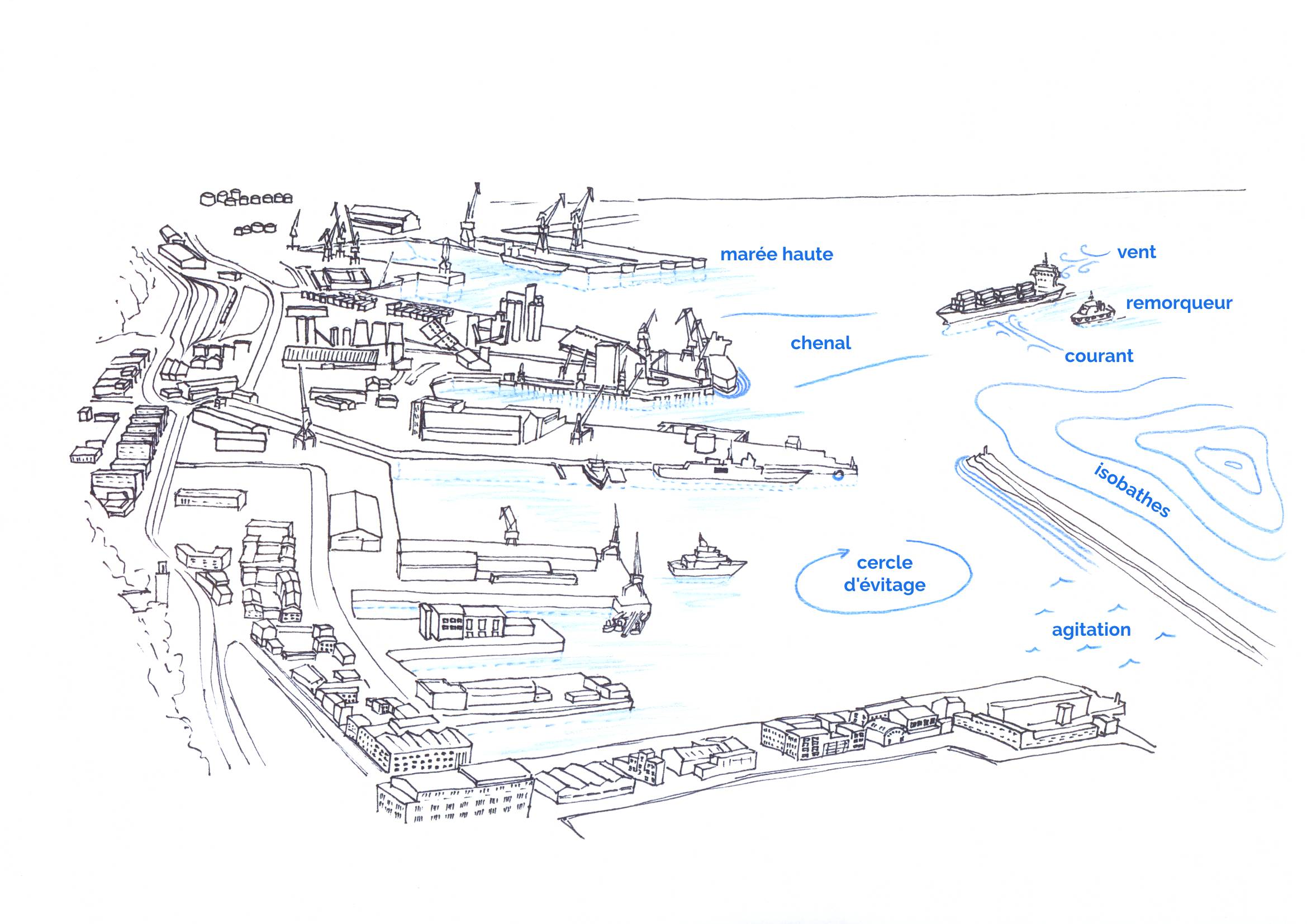 Vue aérienne d'un port avec des détails liés à la navigation maritime