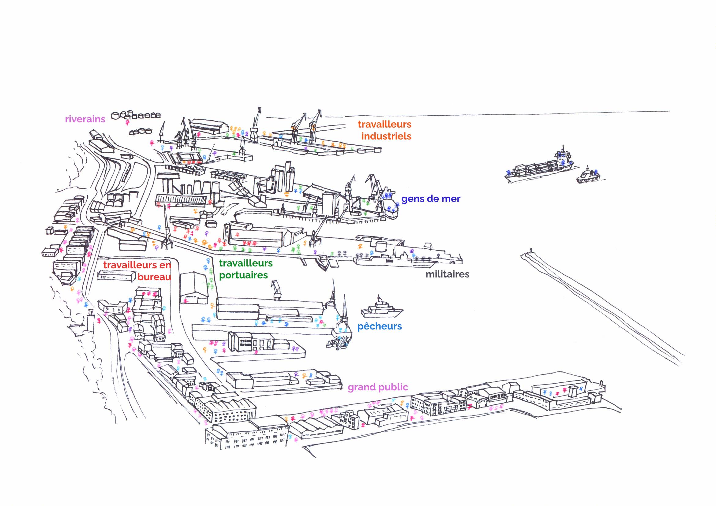 Aerial view of a port with sociological details