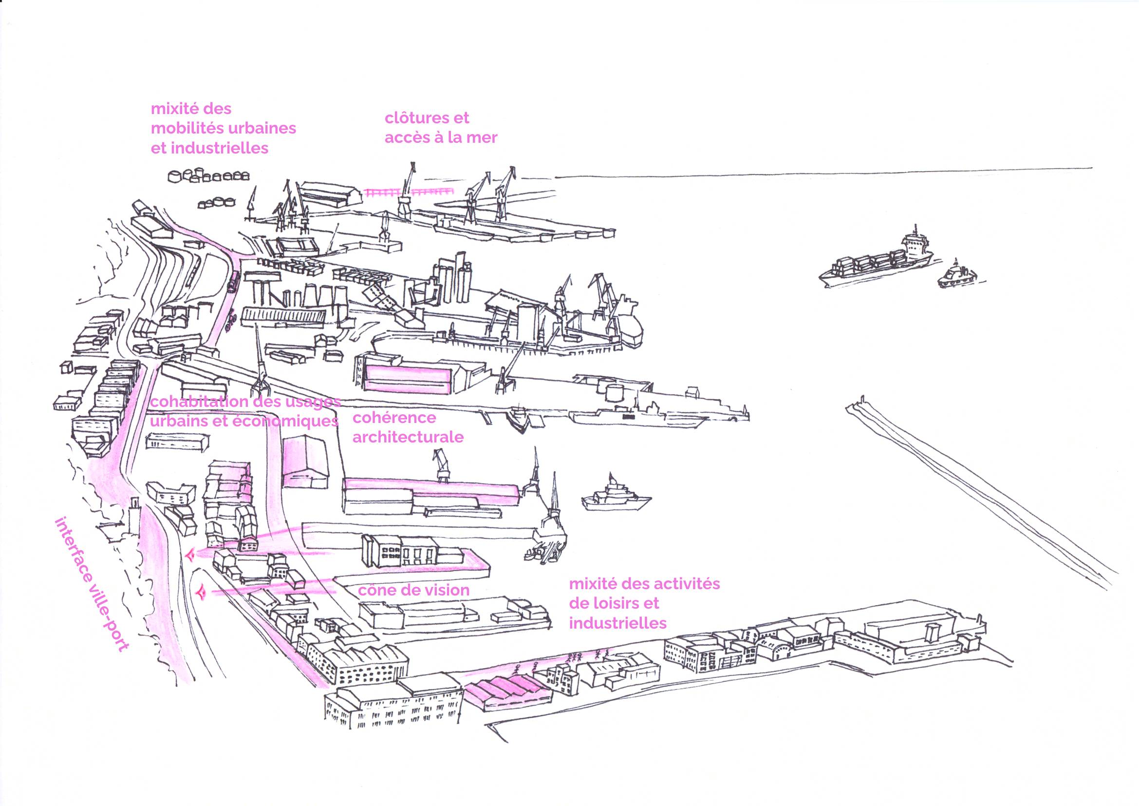 Vue aérienne d'un port avec des détails liés à l'urbanisme