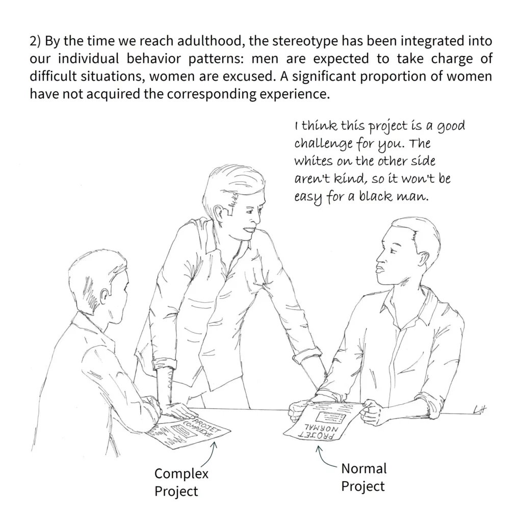 A skit illustrating a sexist situation by transposing it to racism.