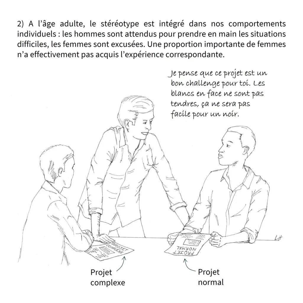 Saynète illustrant une situation sexiste par la transposition avec le racisme.