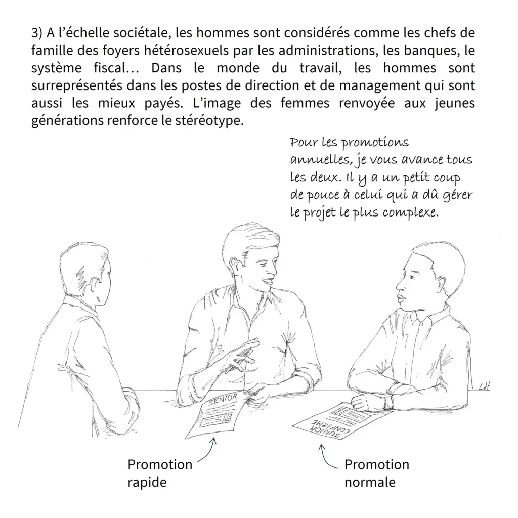 Saynète illustrant une situation sexiste par la transposition avec le racisme.