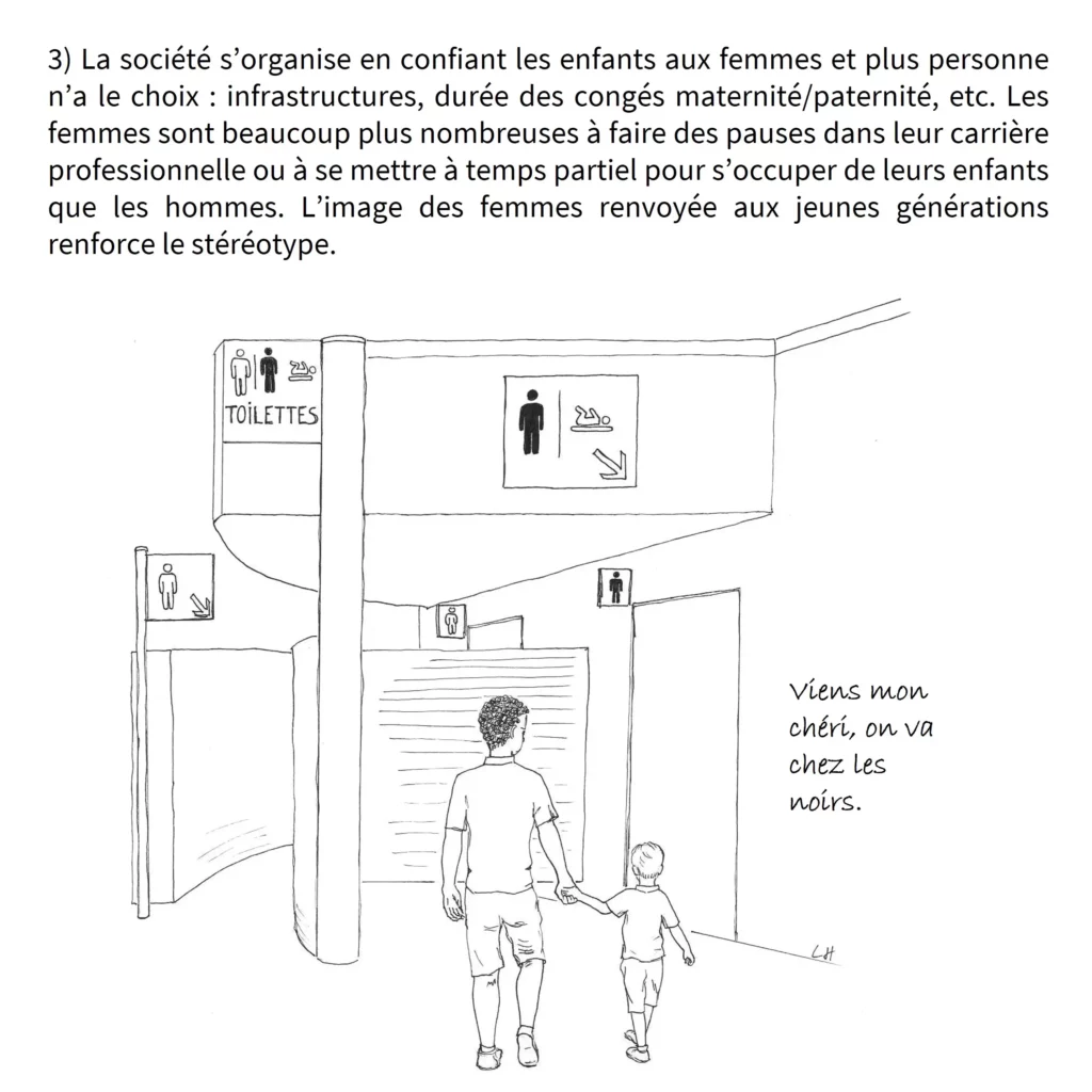 Saynète illustrant une situation sexiste par la transposition avec le racisme.