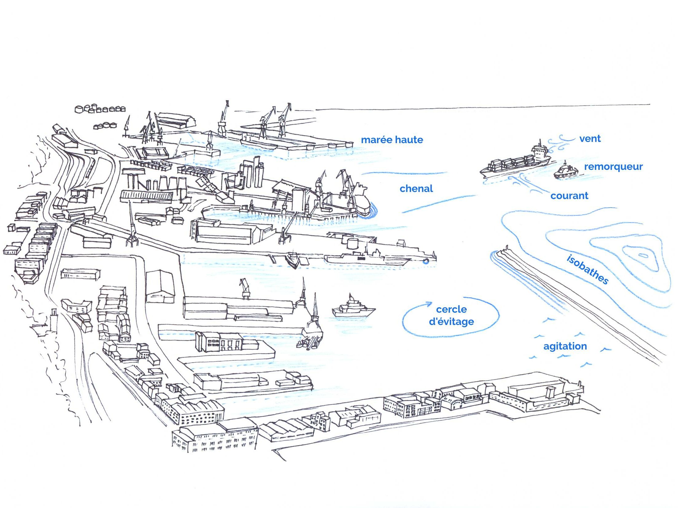 Vue aérienne d'un port avec des détails liés à la navigation maritime