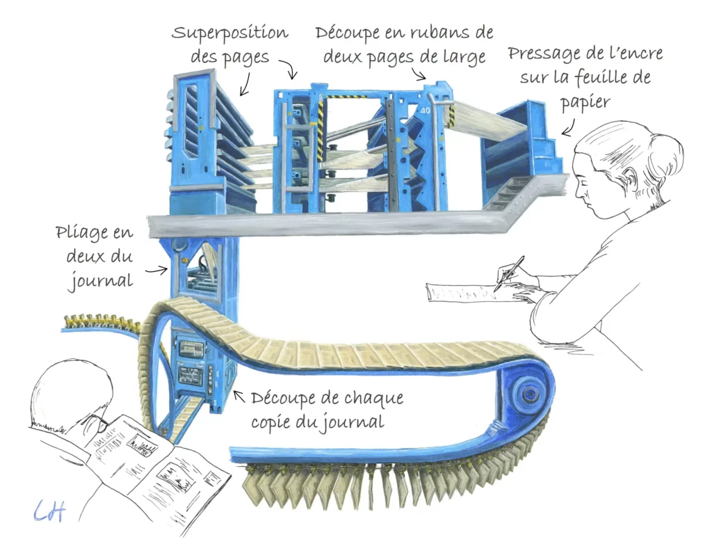 Circuit d'impression du journal à travers les rotatives avec au début la silhouette d'une journaliste et à la fin la silhouette d'un lecteur